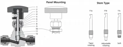 Integruoti dangčio adatiniai vožtuvai